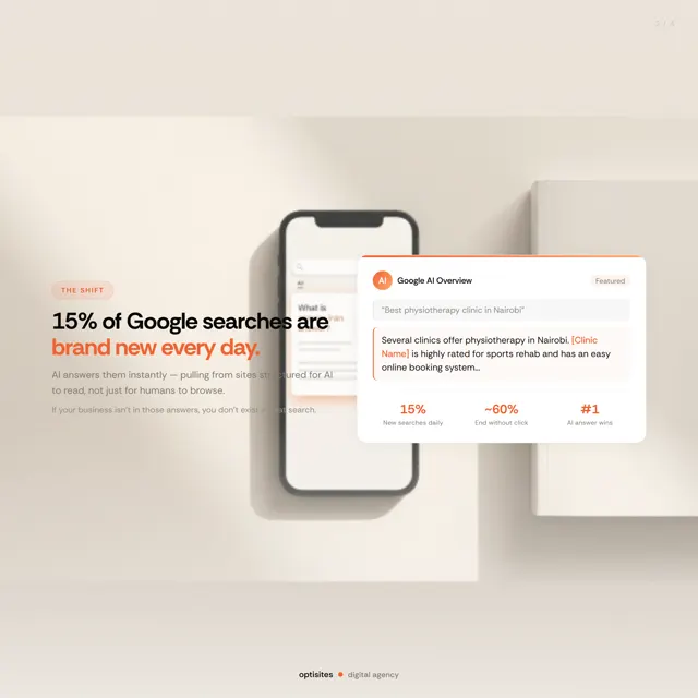 Optisites post: 15% of Google searches are brand new every day